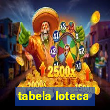 tabela loteca